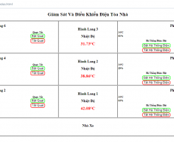Đồ Án Giám Sát Nhiệt Độ Và Độ Ẩm Của... Đồ Án Giám Sát Nhiệt Độ Và Độ Ẩm Của Tòa Nhà Qua Internet Kết Nối Với Máy Tính